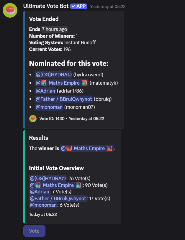 Final Vote Tally